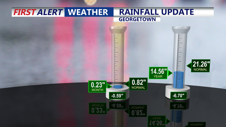 RAINFLL UPDATE