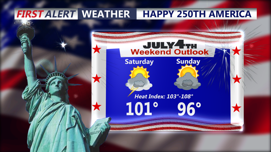 HAPPY 250TH AMERICA FORECAST