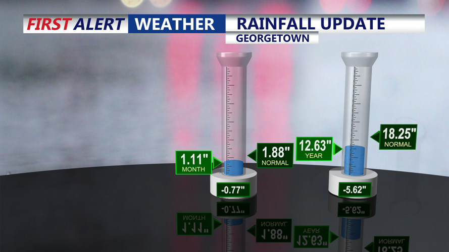 RAINFALL UPDATE