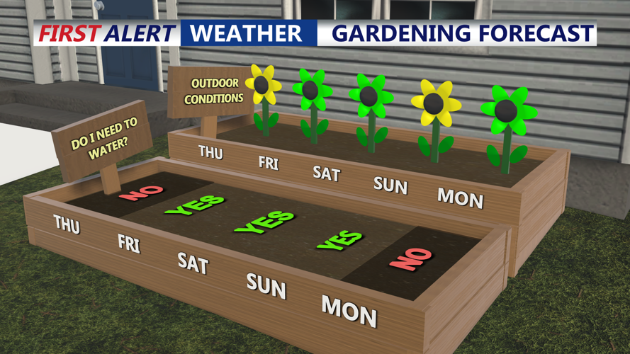 GARDENING FORECAST