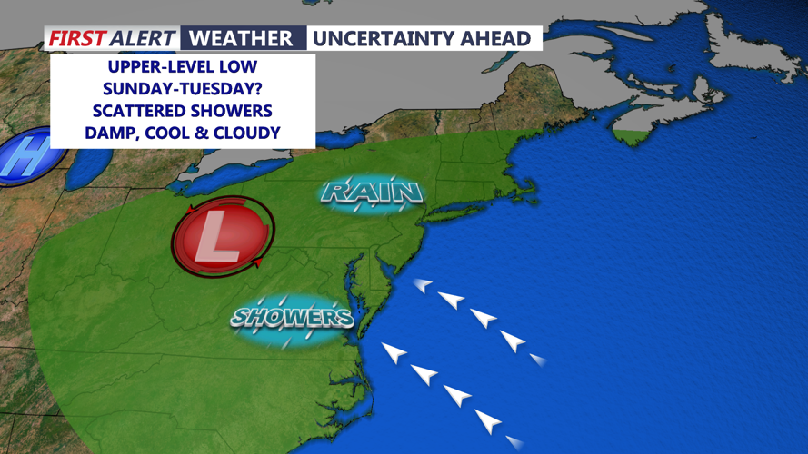 UNCERTAINTY AHEAD