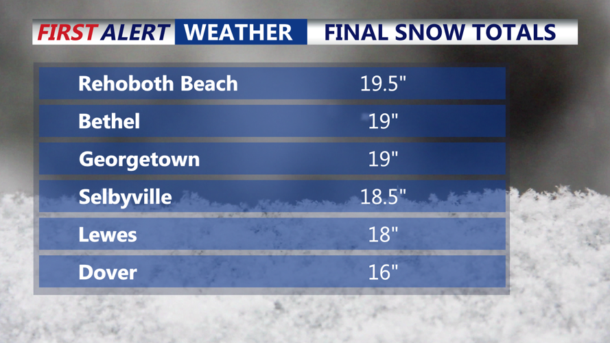 snow totals 1