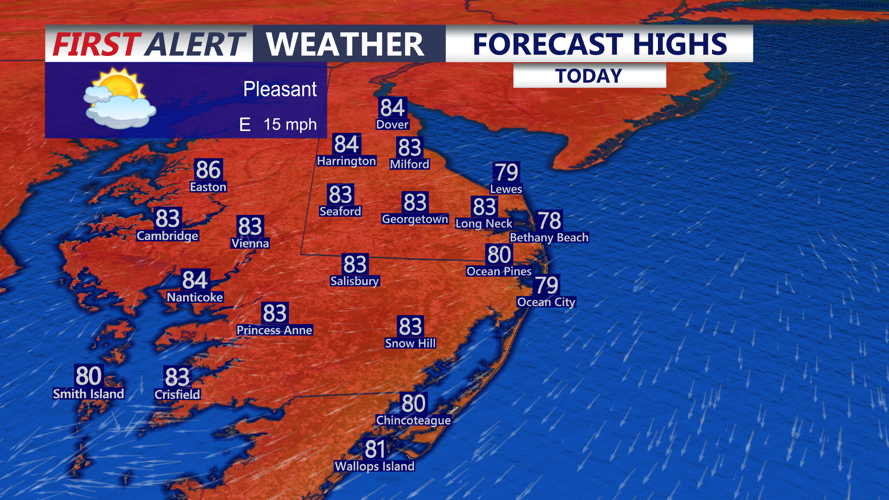Forecast Highs