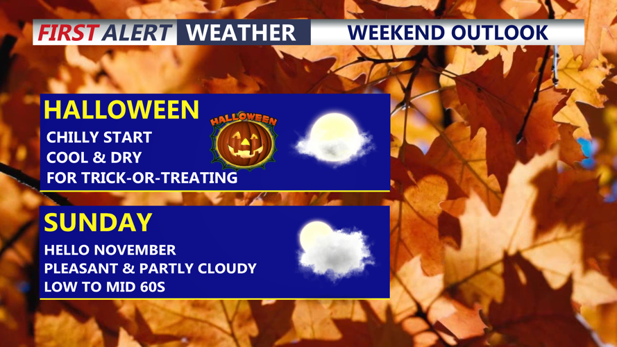 Image shows weekend forecast conditions.