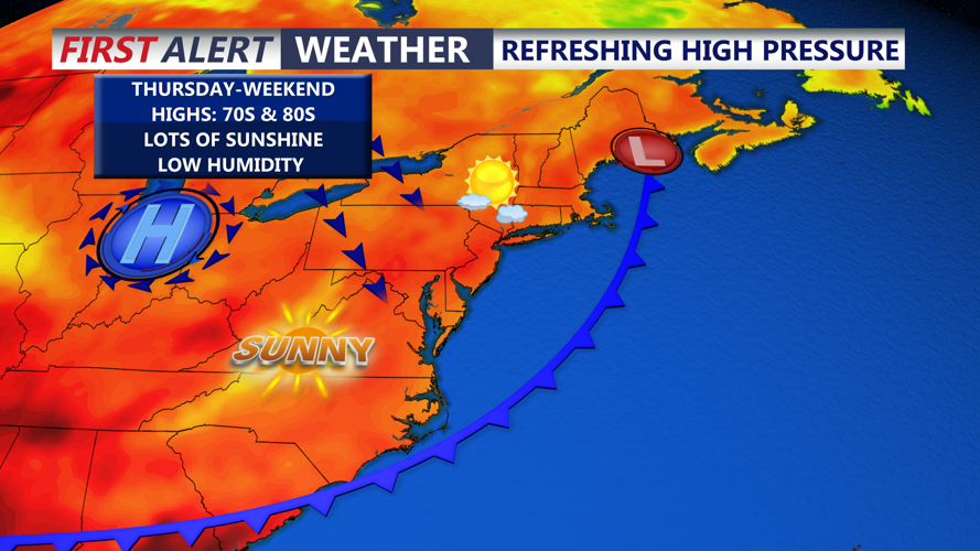 Refreshing High Pressure