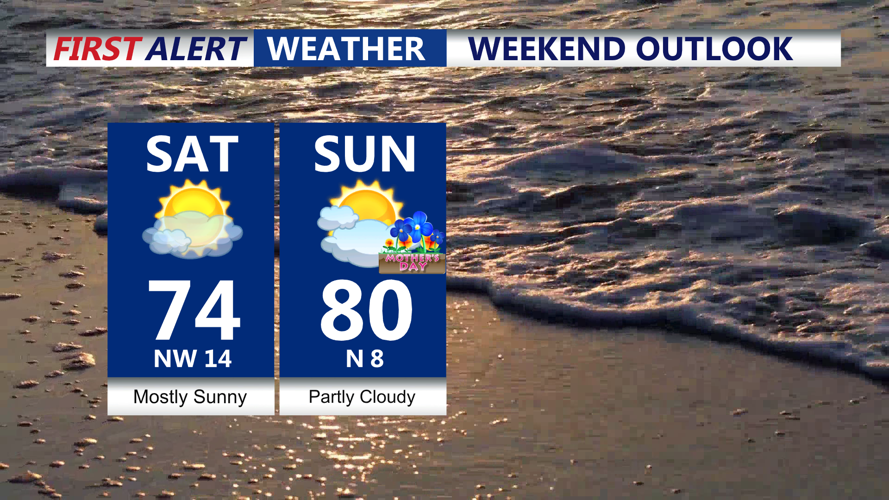 Weekend Outlook