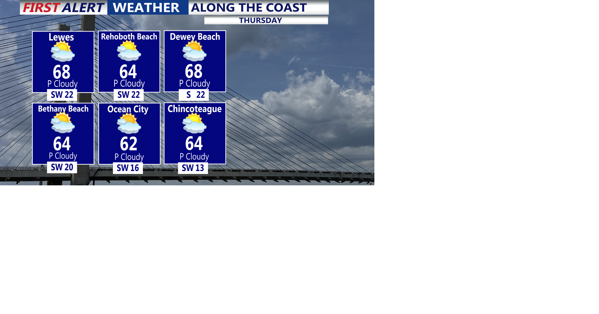 Spring warmth returns today, then cold rain Friday | Weather | coasttv.com