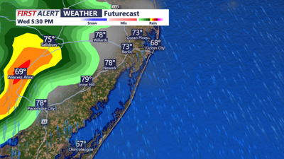 Futurecast