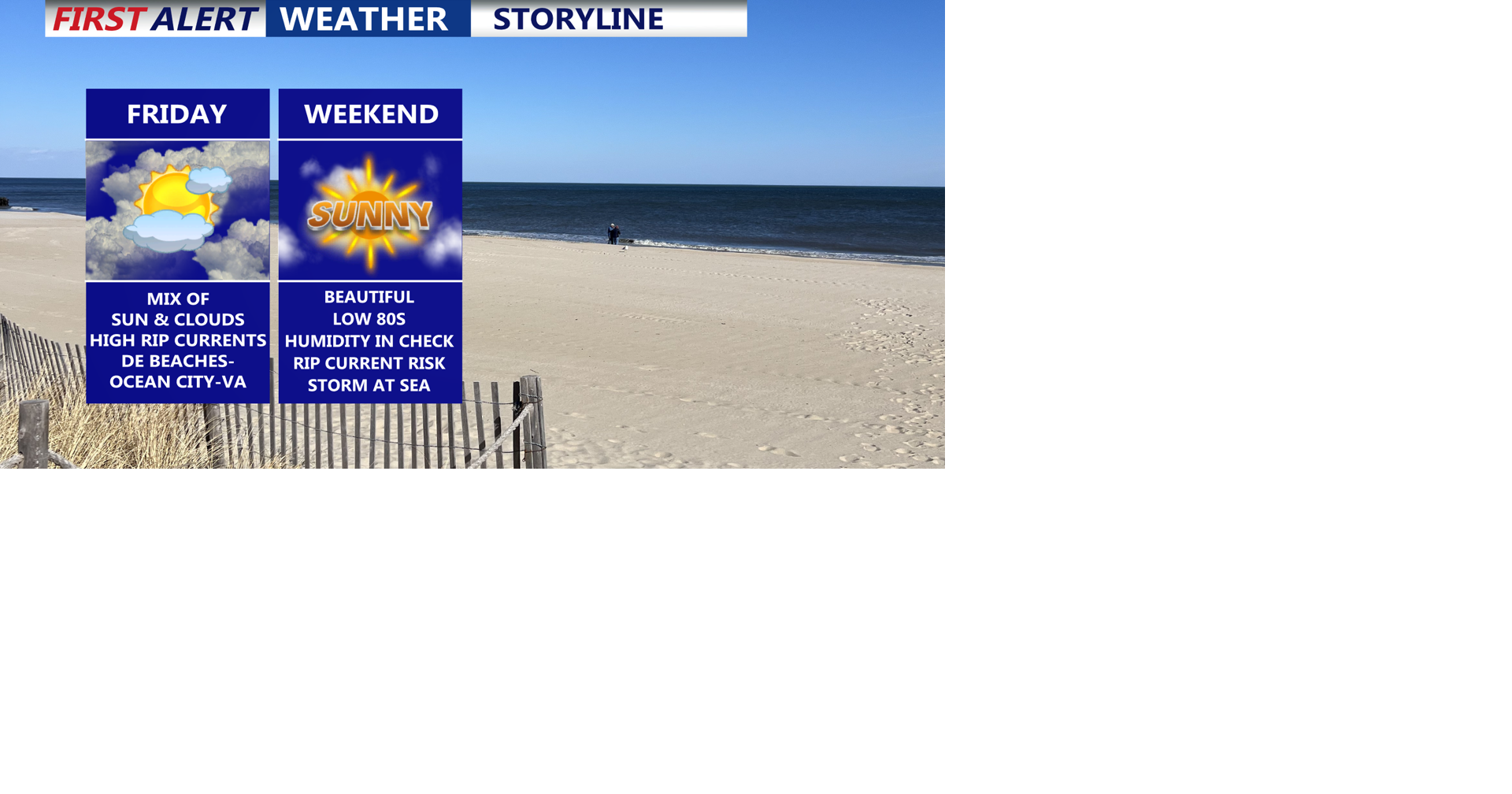 High rip current risk continues as mild, dry weather holds through ...