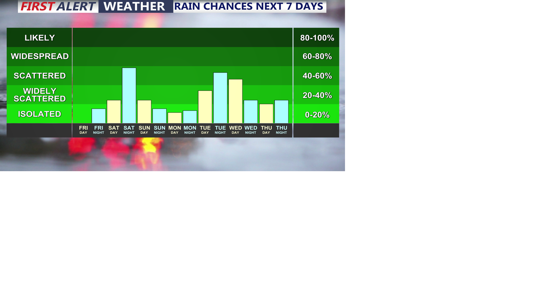 Humid Saturday Brings Isolated Storms Before Slight Sunday Relief