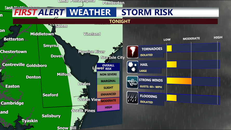 STORM RISK