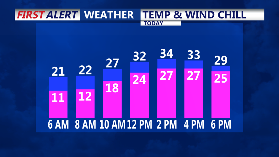 Feeling like the twenties all day today