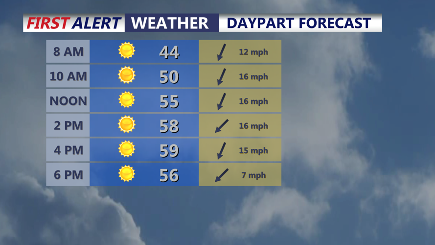 Graphic shows forecast for Sunday.