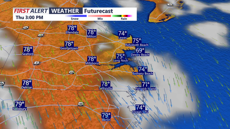 futurecast