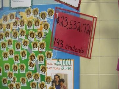 Jump Rope For Heart Day At Northwestern Elementary