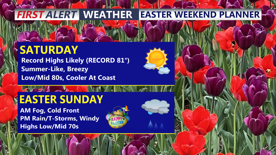 Easter Weekend Planner