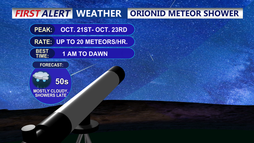 ORIONID METEOR SHOWER SCHEDULE