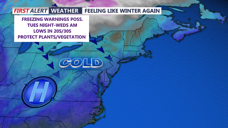 CHANGING TEMPERATURE TREND FOR EAST COAST