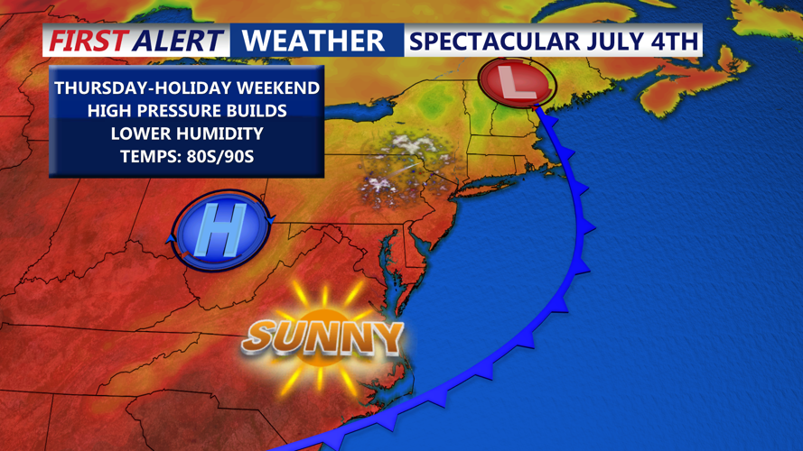 Spectacular July 4th