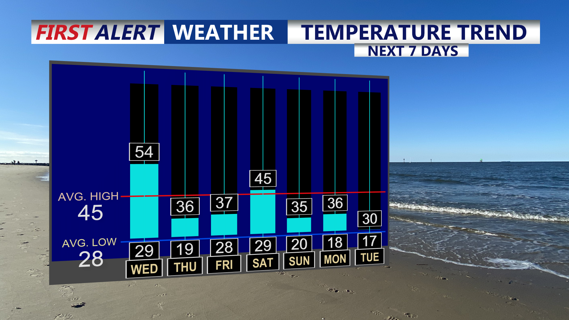 One more mild day on Delmarva before arctic blast arrives Thursday ...