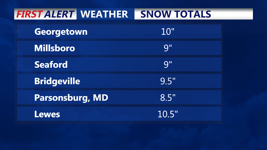 SNOW TOTALS1