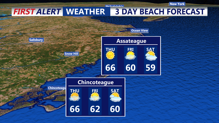 3 DAY BEACH FORECAST CHINCOTEAGUE