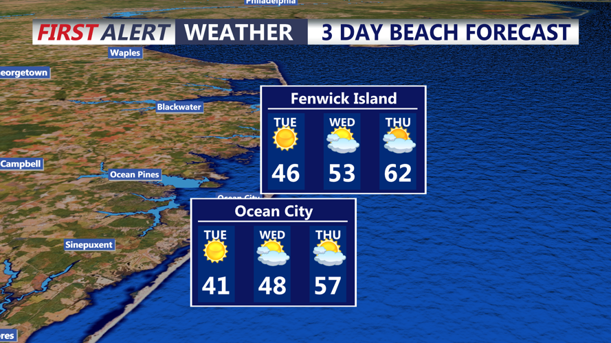 3 DAY BEACH FORECAST OCEAN CITY