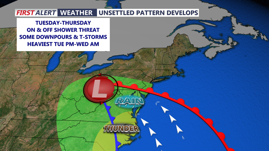 Unsettled Pattern Develops