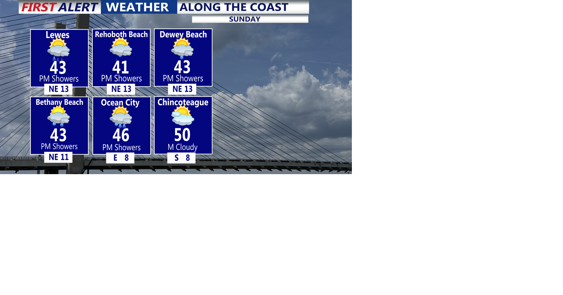 Wintry weather makes brief return, then warming uo next week with rain ...