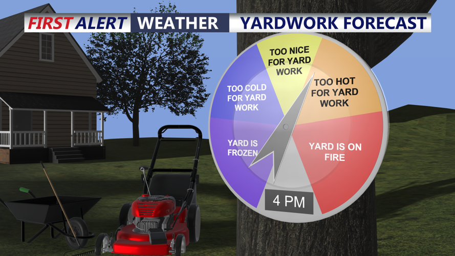 YARDWORKS FORECAST