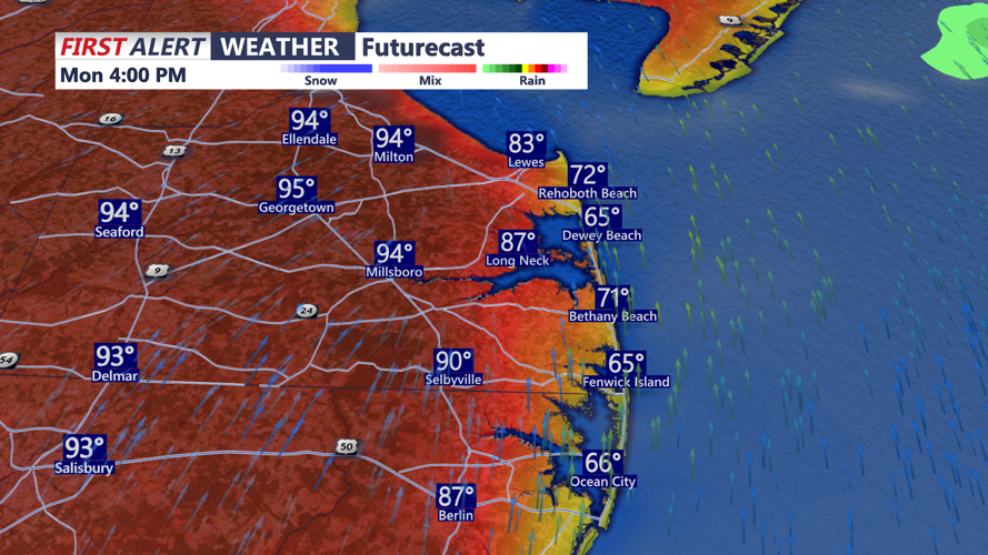 futurecast