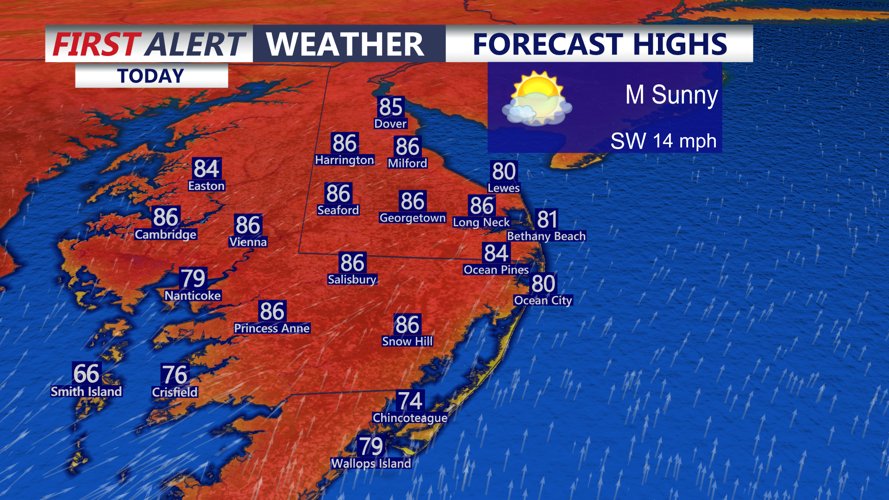 Forecast Highs