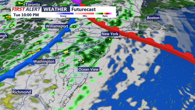 Futurecast