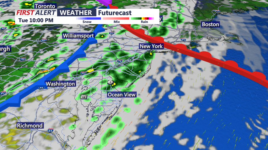 Futurecast