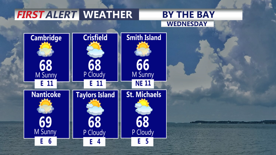 BY THE BAY
