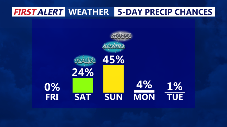 5 DAY PRECIP