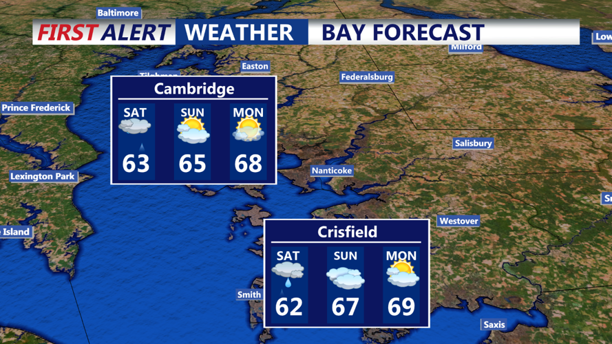Cambridge 3 Day forecast