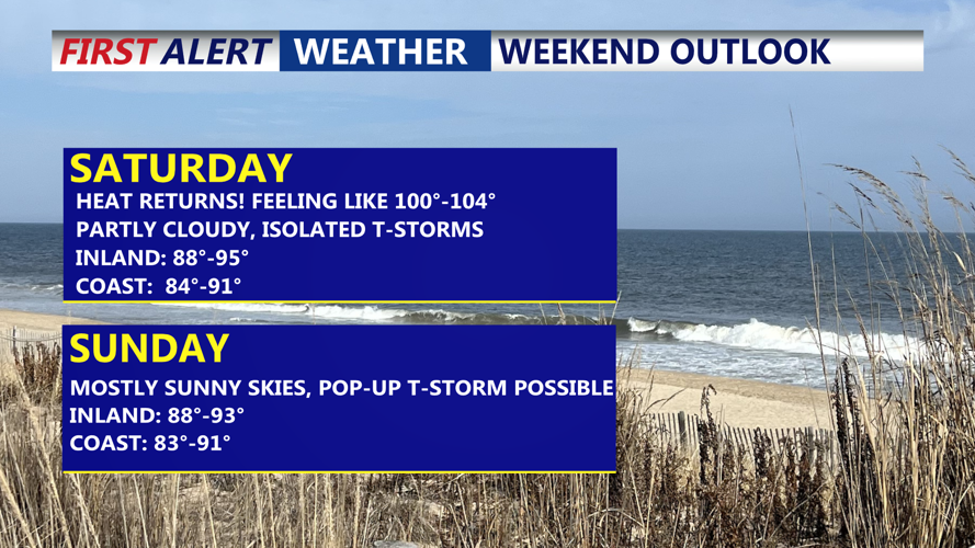 Weekend Outlook