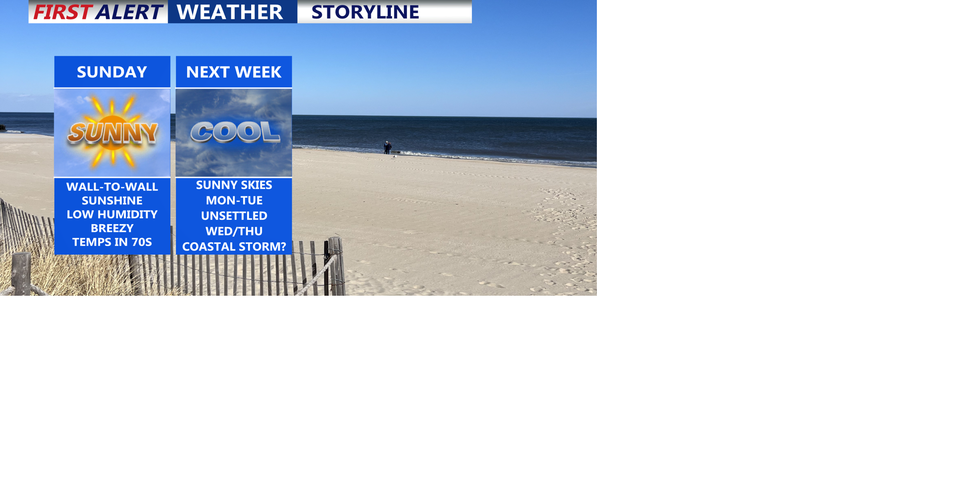 Sunshine and low humidity the next few days before potential coastal ...