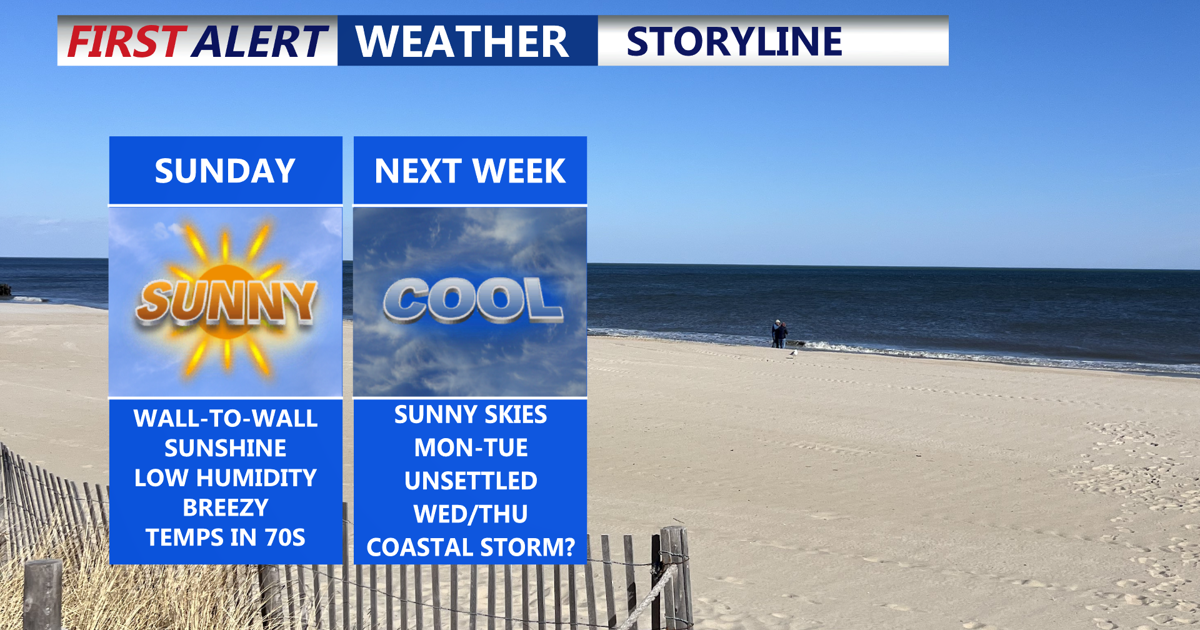 Coast Humidity Sunshine and low humidity the next few days before potential coastal ...