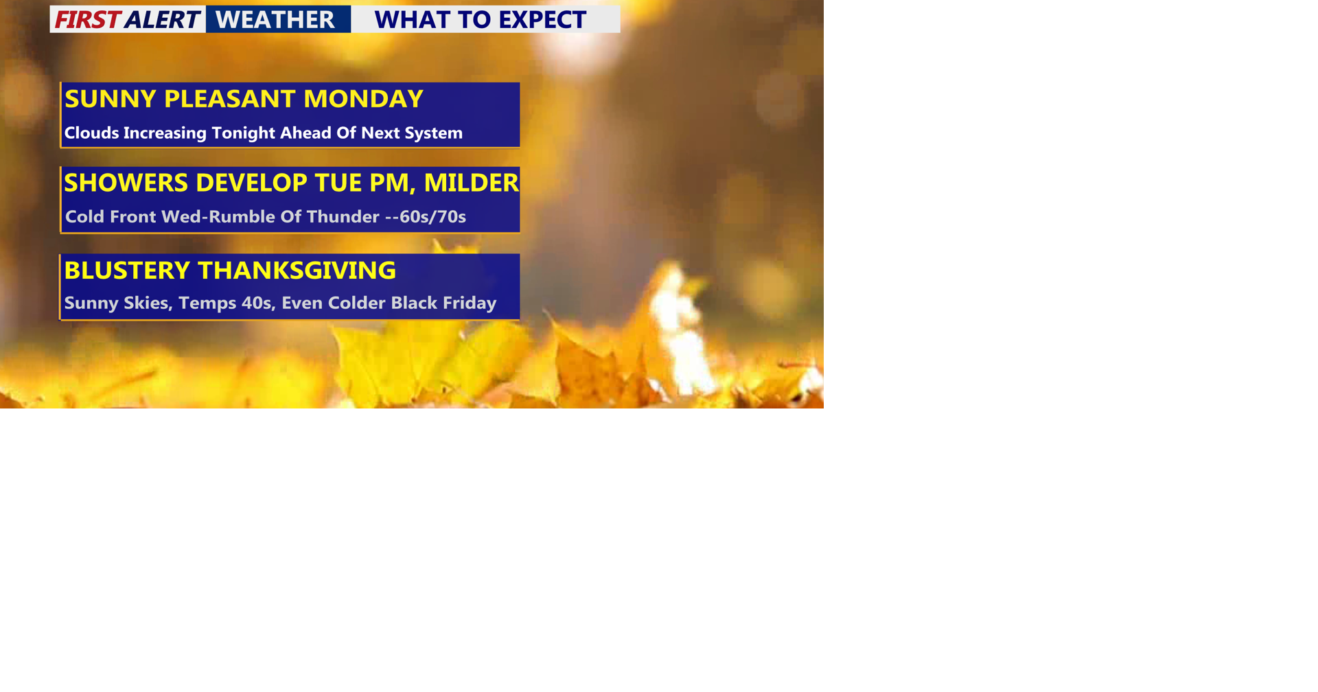 Calm, sunny start gives way to midweek rain, colder blustery ...