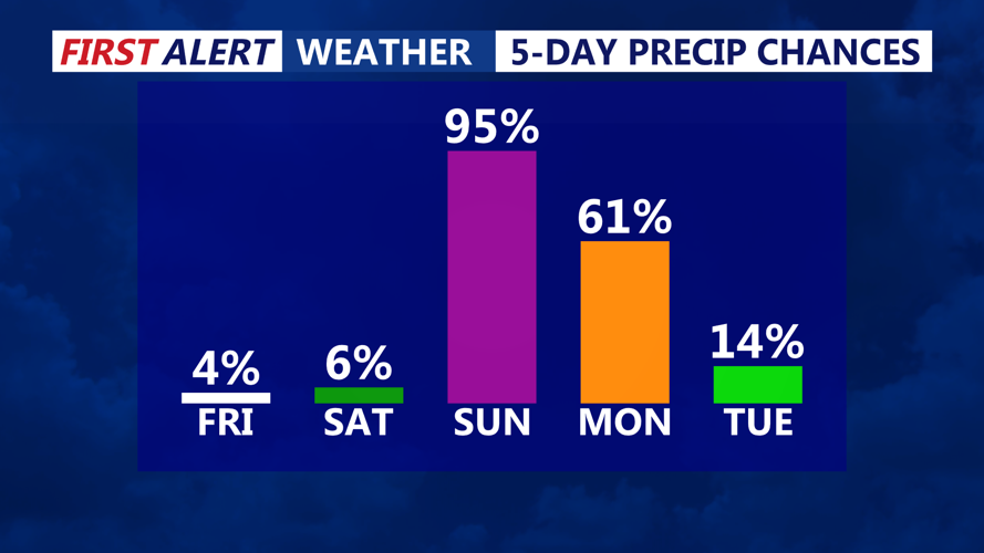 5DAY PRECIP CHANCES