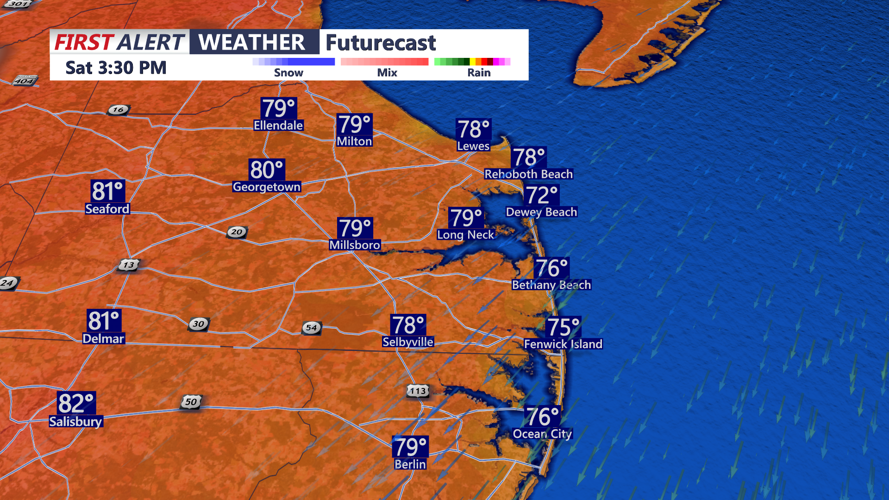 futurecast