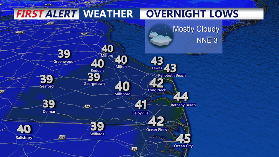 OVERNIGHT LOWS