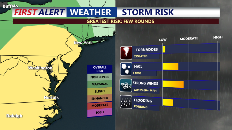 Severe Storms on Monday