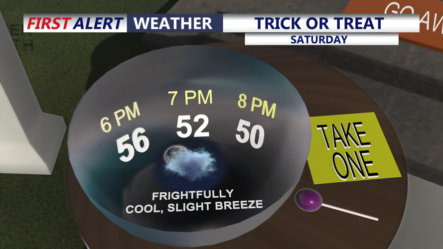 Graphic shows trick or treating forecast.