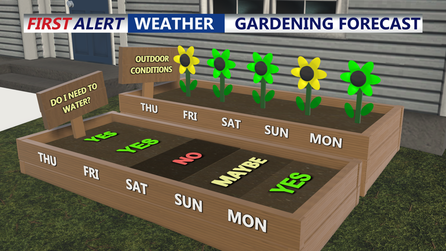 GARDENING FORECAST