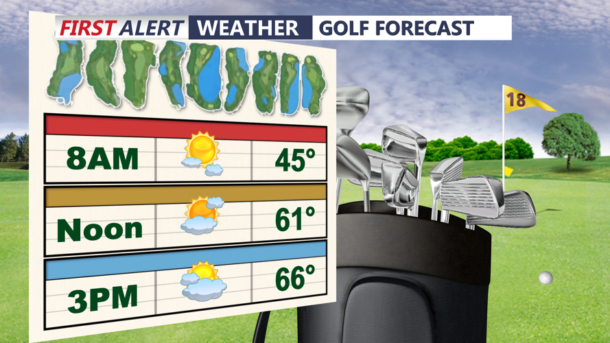 GOLF FORECAST