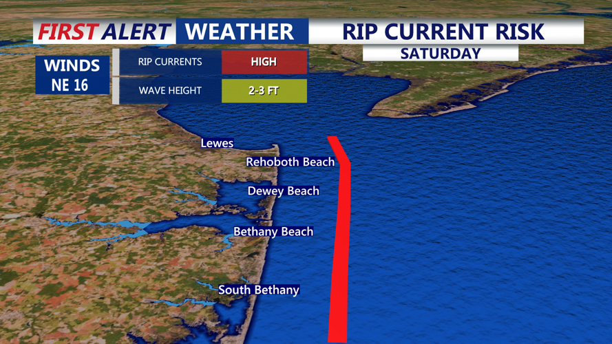 Rip Current Risk