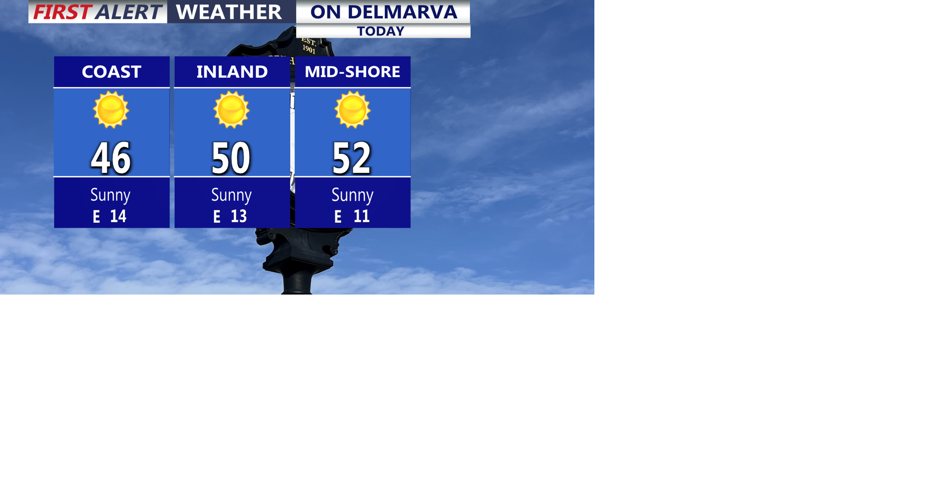 Bright and chilly, frosty night on tap ahead of late week warm up ...